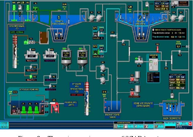 Gerçek bir SCADA yazılımı ekranı - reaktör, filtrasyon ve dozajlama süreçleri